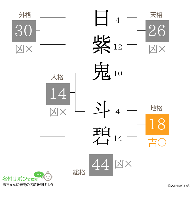 日紫鬼 斗碧さんの姓名判断結果