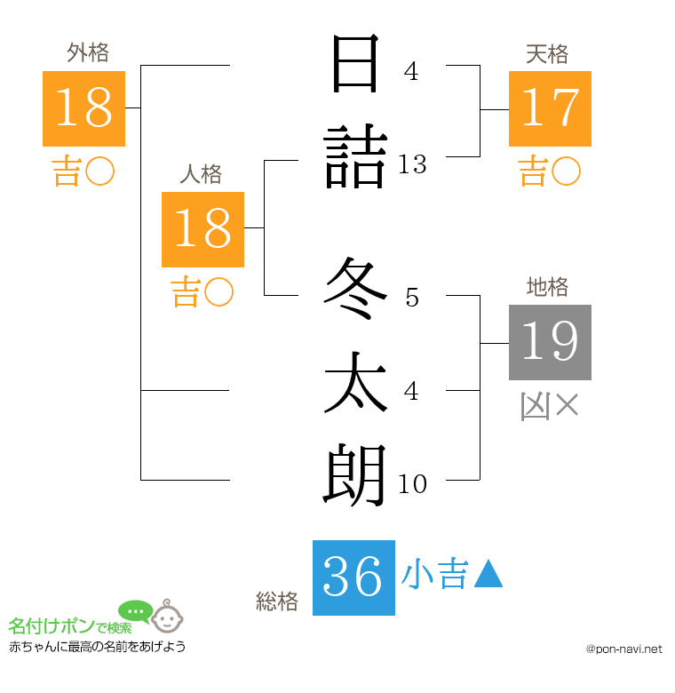 日詰 冬太朗さんの姓名判断結果