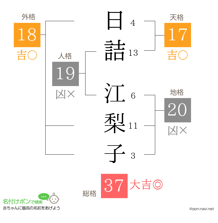 日詰 江梨子さんの姓名判断結果