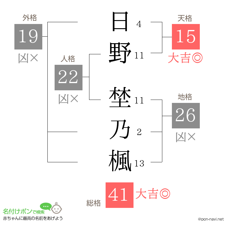 日野 埜乃楓さんの姓名判断結果