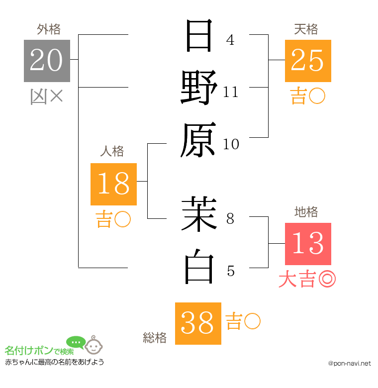 日野原 茉白さんの姓名判断結果
