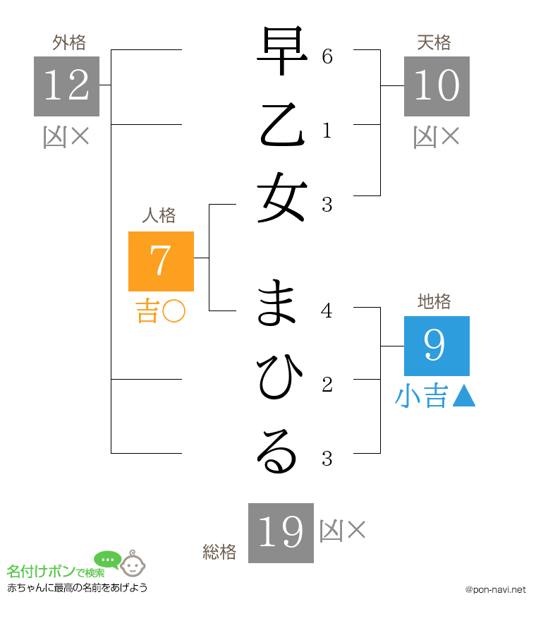 早乙女 まひるさんの姓名判断結果