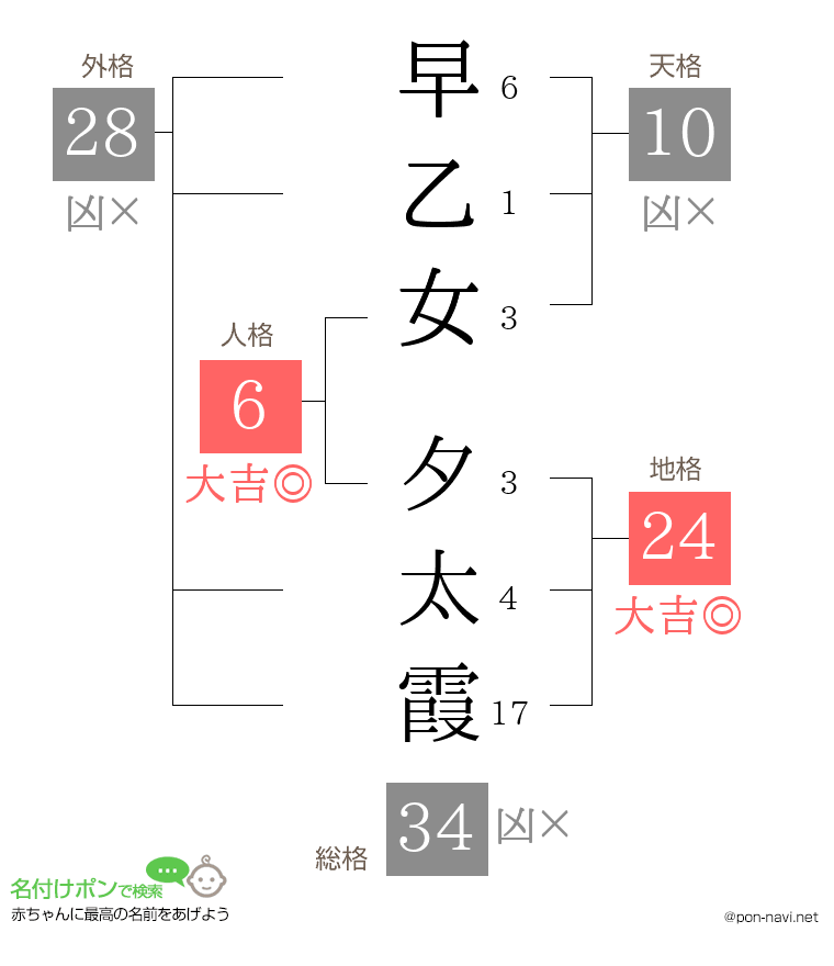 早乙女 夕太霞さんの姓名判断結果