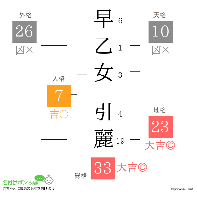 早乙女 引麗さんの姓名判断結果