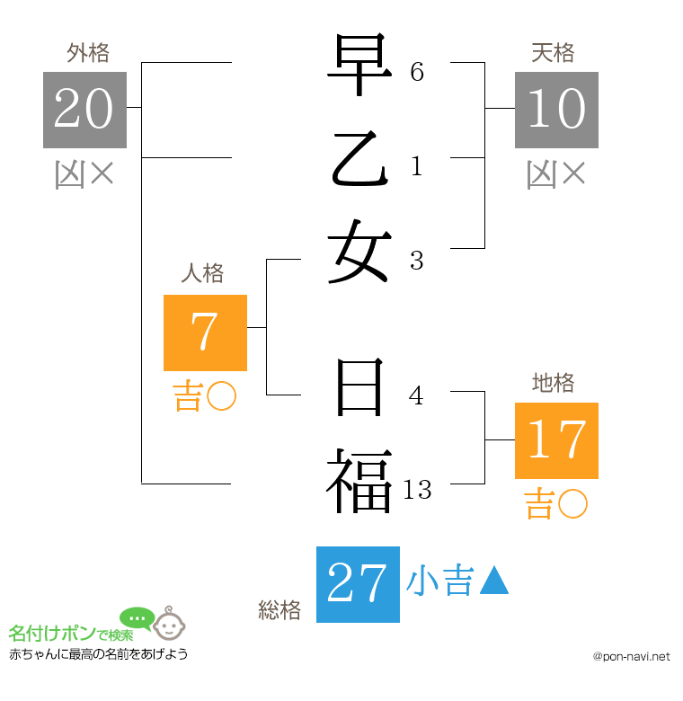 早乙女 日福さんの姓名判断結果