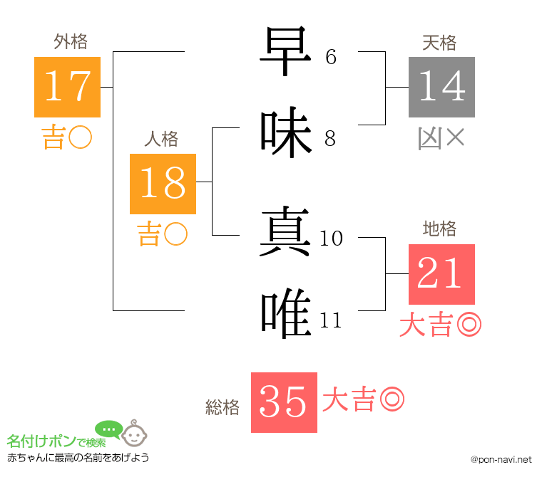 早味 真唯さんの姓名判断結果