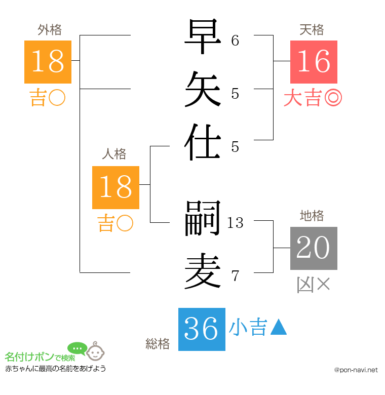 早矢仕 嗣麦さんの姓名判断結果