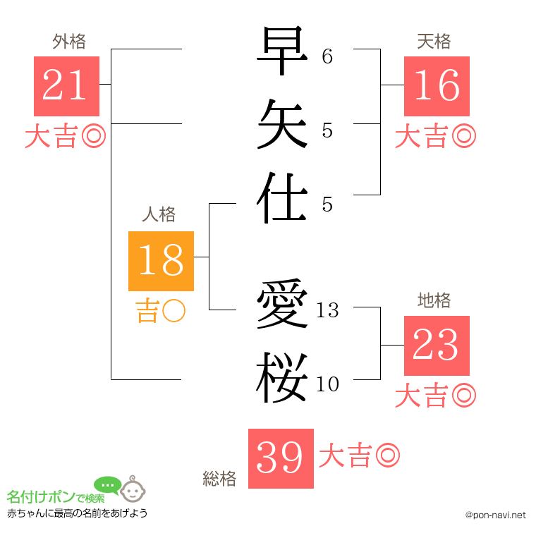 早矢仕 愛桜さんの姓名判断結果