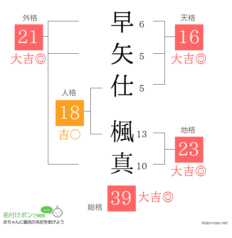 早矢仕 楓真さんの姓名判断結果