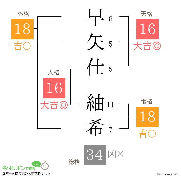 早矢仕 紬希さんの姓名判断結果