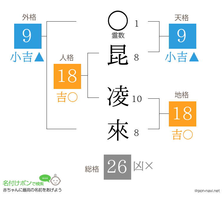 昆 凌來さんの姓名判断結果