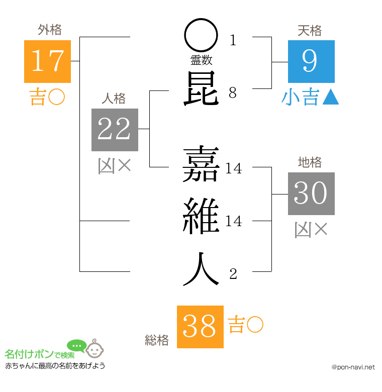 昆 嘉維人さんの姓名判断結果