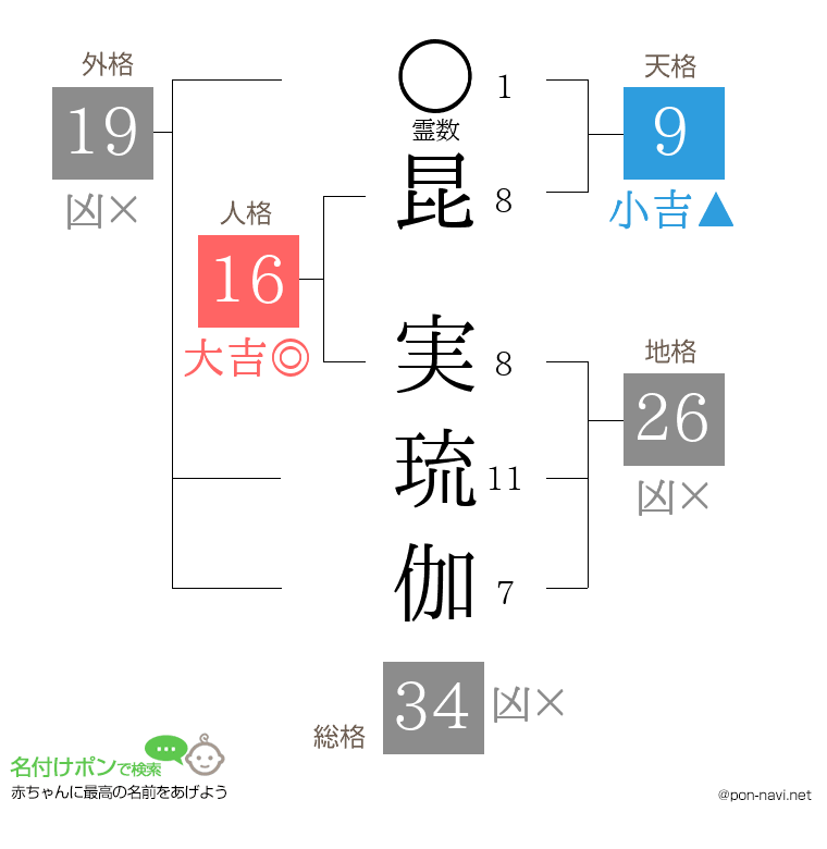 昆 実琉伽さんの姓名判断結果
