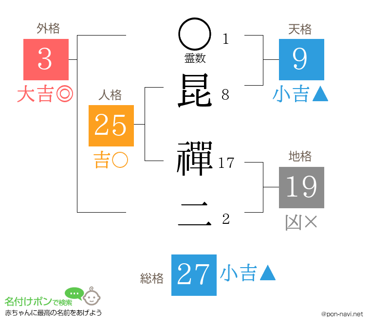 昆 禪二さんの姓名判断結果