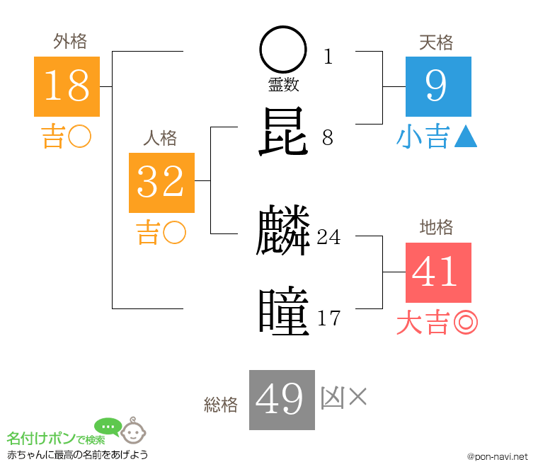 昆 麟瞳さんの姓名判断結果