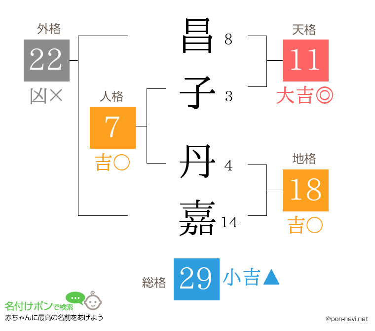 昌子 丹嘉さんの姓名判断結果