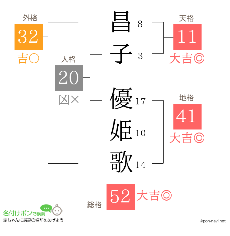 昌子 優姫歌さんの姓名判断結果