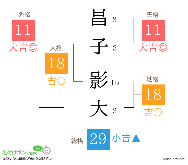 昌子 影大さんの姓名判断結果