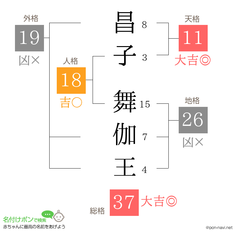 昌子 舞伽王さんの姓名判断結果