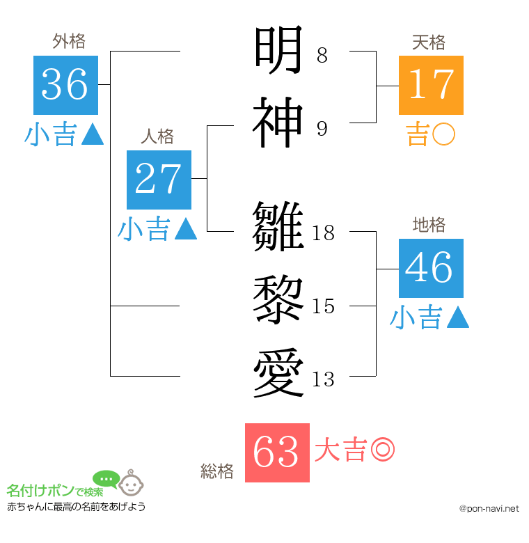 明神 雛黎愛さんの姓名判断結果