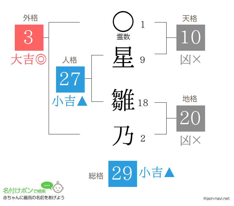 星 雛乃さんの姓名判断結果