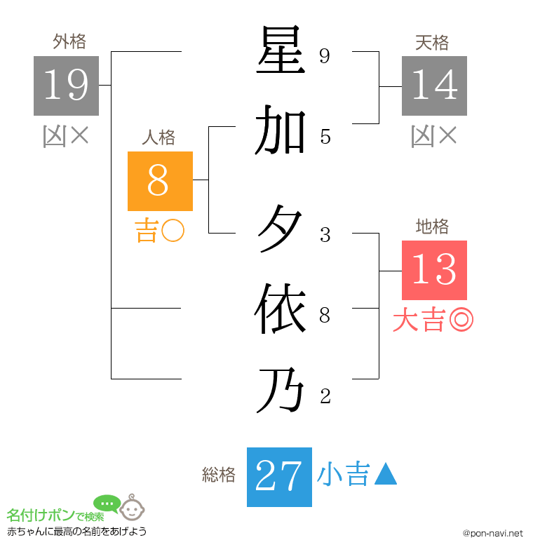 星加 夕依乃さんの姓名判断結果