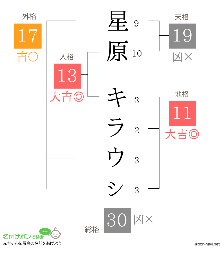 星原 キラウㇱさんの姓名判断結果