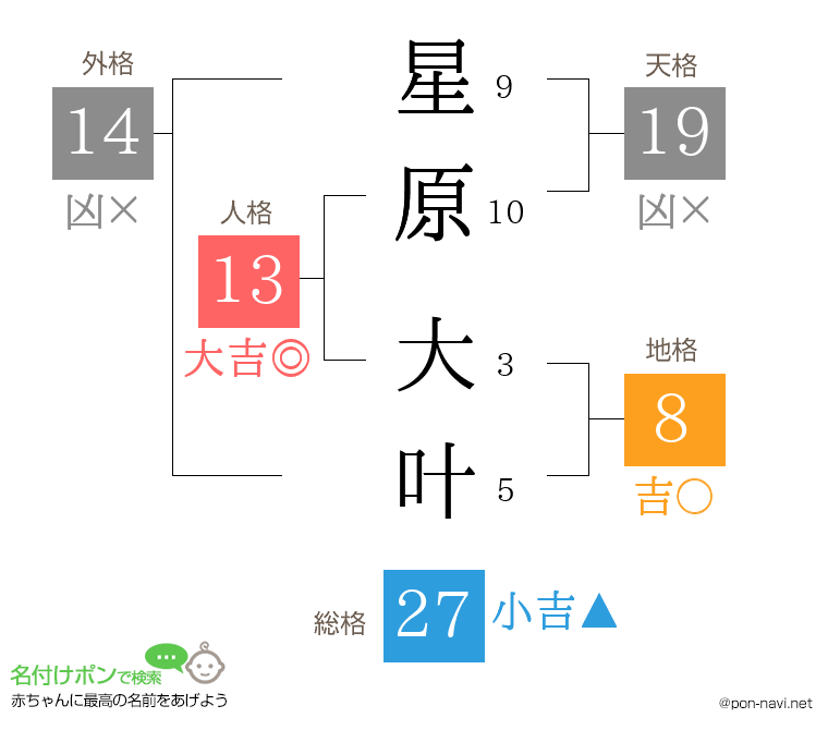 星原 大叶さんの姓名判断結果