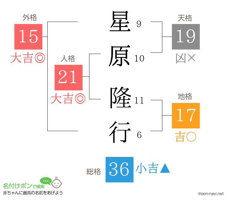 星原 隆行さんの姓名判断結果