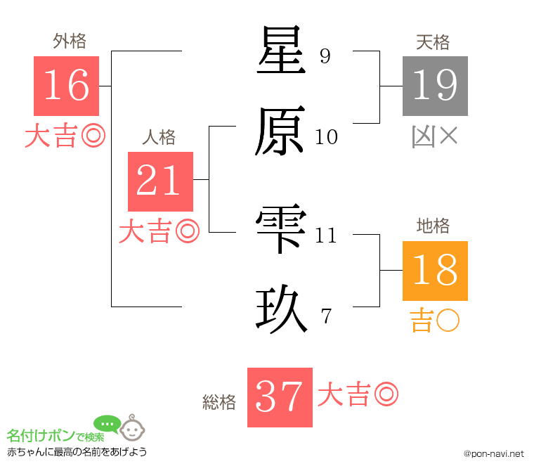 星原 雫玖さんの姓名判断結果
