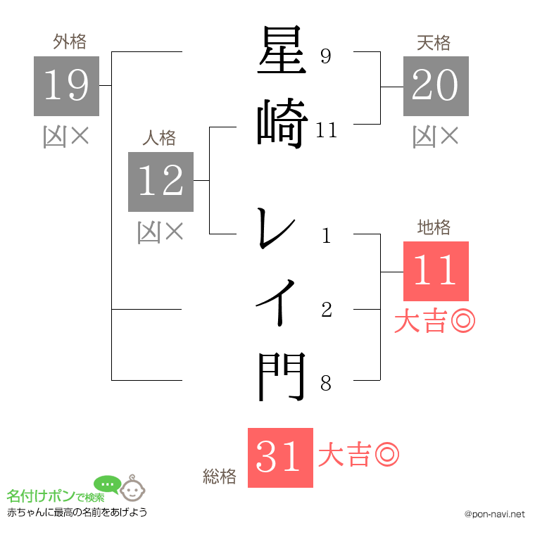 星崎 レイ門さんの姓名判断結果