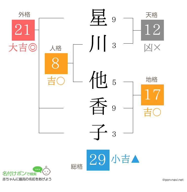 星川 他香子さんの姓名判断結果