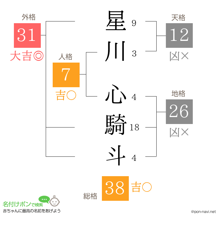 星川 心騎斗さんの姓名判断結果