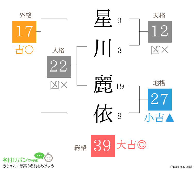 星川 麗依さんの姓名判断結果
