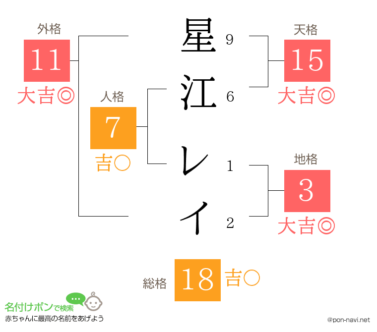 星江 レイさんの姓名判断結果