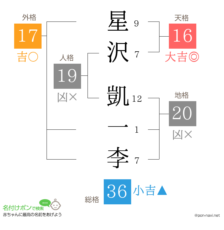星沢 凱一李さんの姓名判断結果