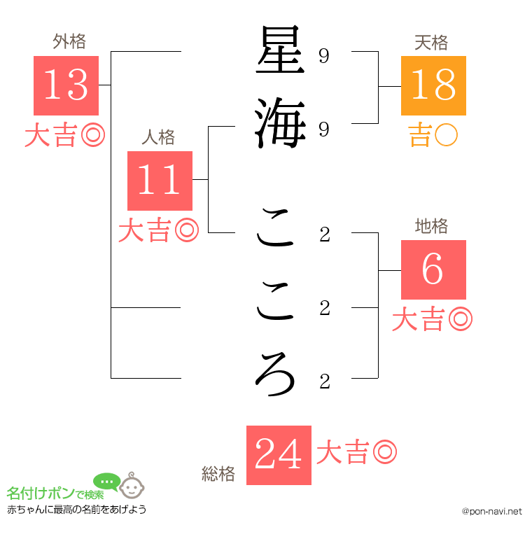 星海 こころさんの姓名判断結果