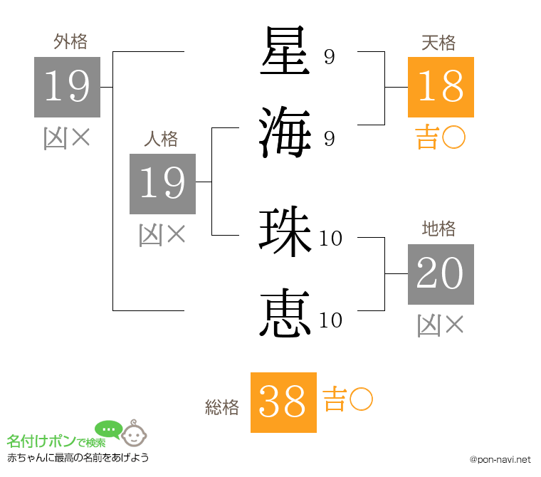 星海 珠恵さんの姓名判断結果