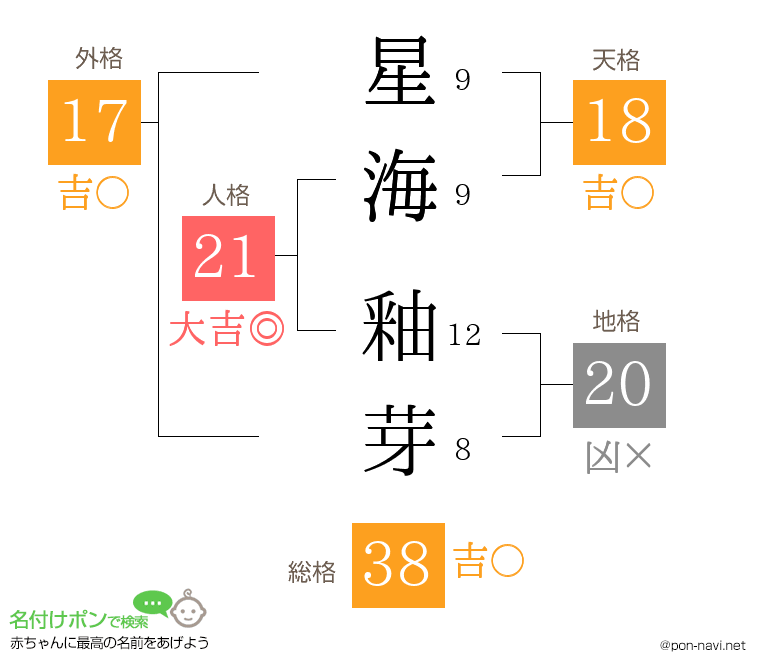 星海 釉芽さんの姓名判断結果