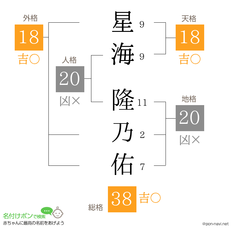 星海 隆乃佑さんの姓名判断結果