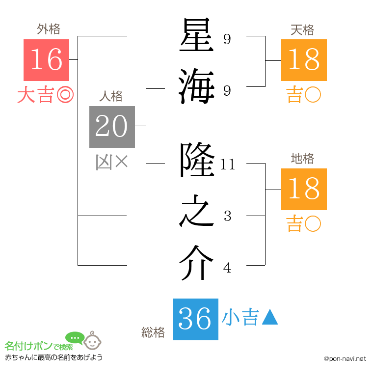 星海 隆之介さんの姓名判断結果