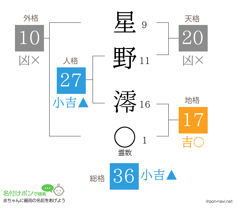 星野 澪さんの姓名判断結果