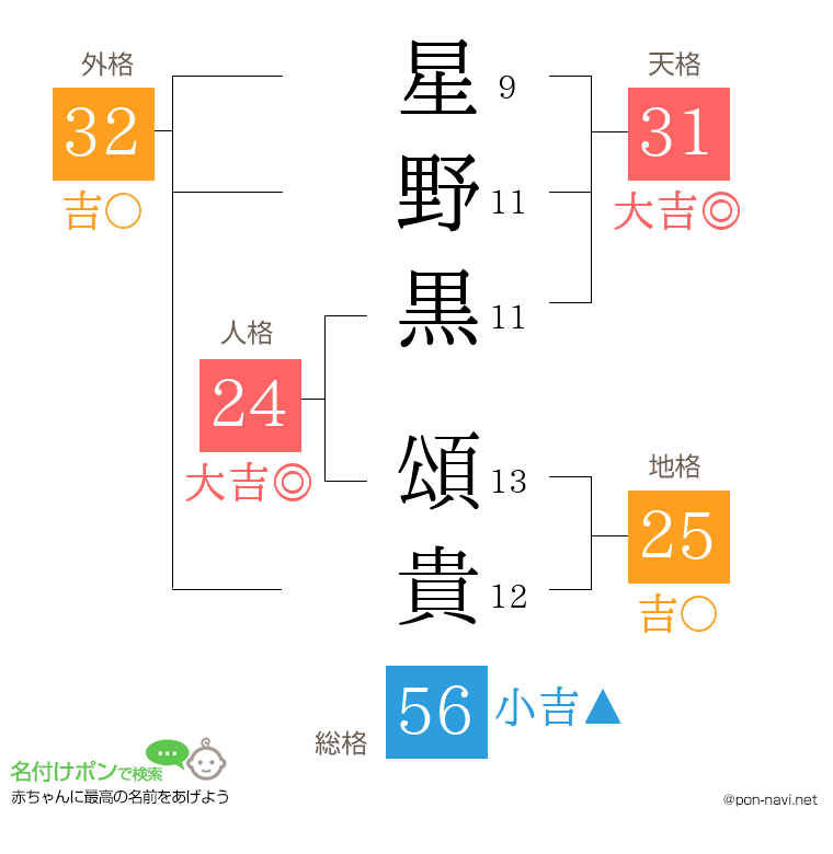 星野黒 頌貴さんの姓名判断結果