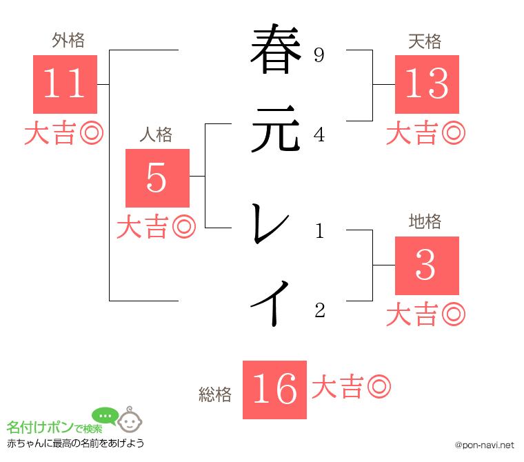 春元 レイさんの姓名判断結果