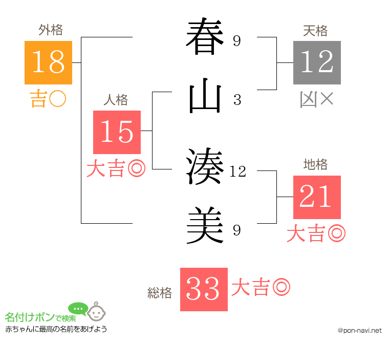春山 湊美さんの姓名判断結果