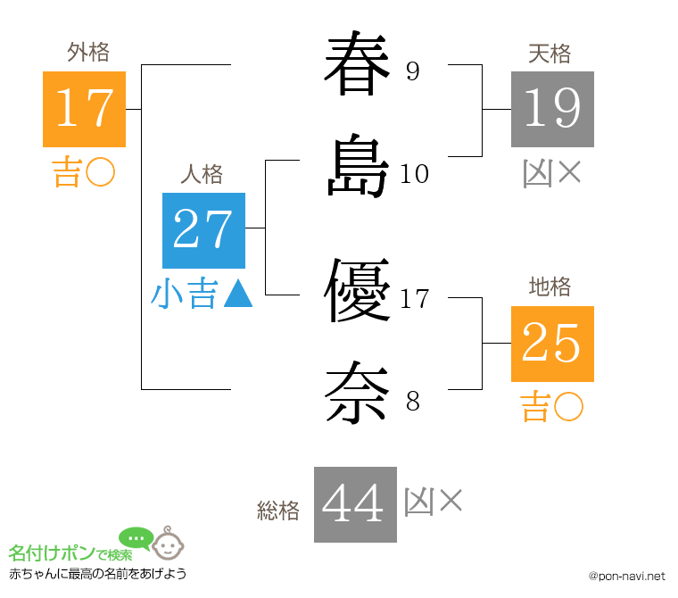 春島 優奈さんの姓名判断結果