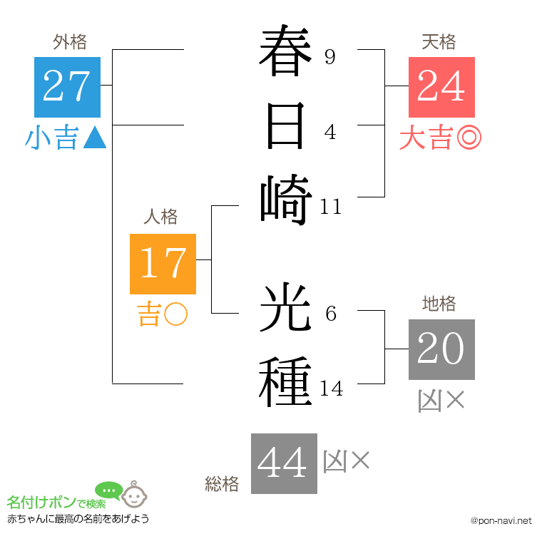 春日崎 光種さんの姓名判断結果