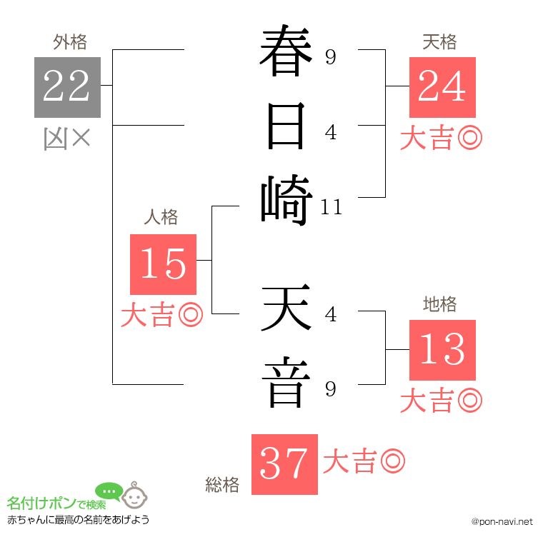 春日崎 天音さんの姓名判断結果
