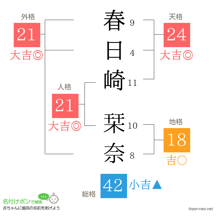 春日崎 栞奈さんの姓名判断結果