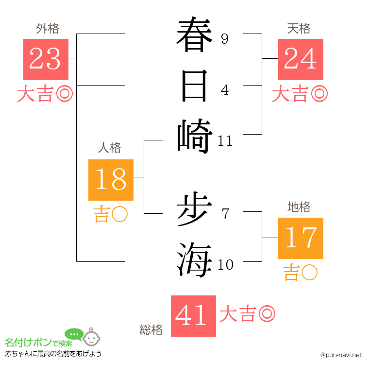 春日崎 步海さんの姓名判断結果